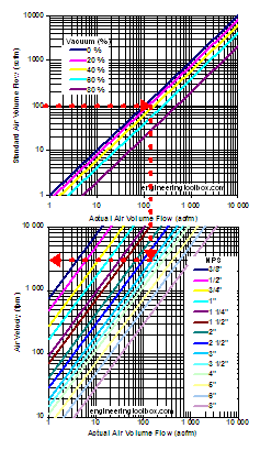 vacuum pipe air velocity diagram example