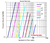 Vacuum Pipes - Pressure Loss vs. Air Flow