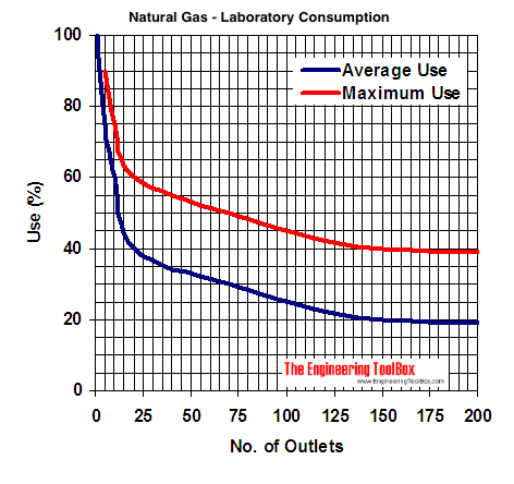 natural gas laboratory demand diagram natural gas laboratory demand diagram
