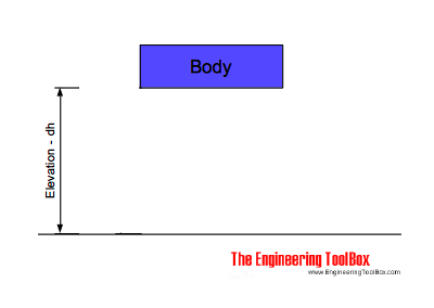 Potential elevation energy 