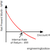 Internal Rate of Return - IRR