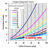 Closed Expansion Tanks - Volume vs. Temperature and Pressure