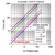 Pneumatic Cylinder - Excerted Force vs. Pressure