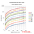 Compressed Air Pipe Line Capacity 