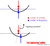 Center of Gravity and Buoyancy