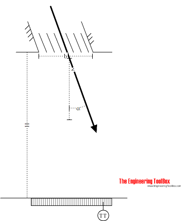 air curtain velocity flow air curtain velocity flow