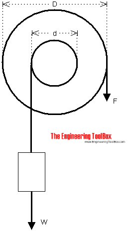 lifting wheel 