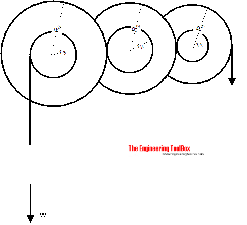 Gears transmission - force and line of action