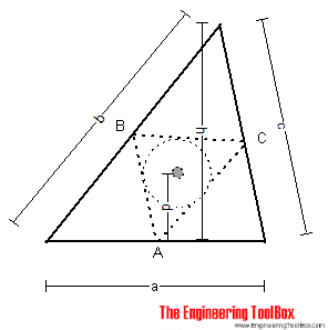 Perimeter - center of gravity