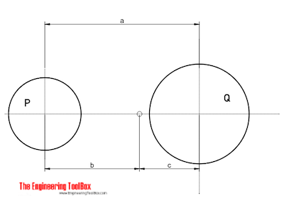 Two bodies - center of gravity