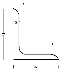Steel angle - unequal legs