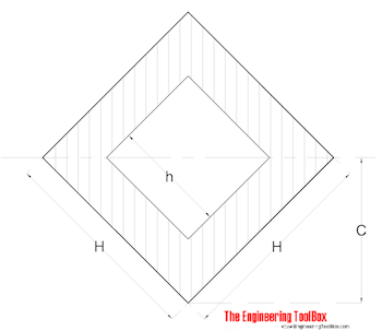 Radius of Gyration - Hollow Square with tilted axis Radius of Gyration - Hollow Square with tilted axis