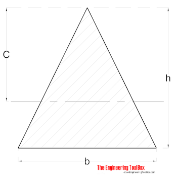 Radius of Gyration - Triangle Radius of Gyration - Triangle