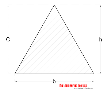 Radius of Gyration - Equilateral Triangle Radius of Gyration - Equilateral Triangle