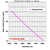 Water - Boiling Points vs. Altitude