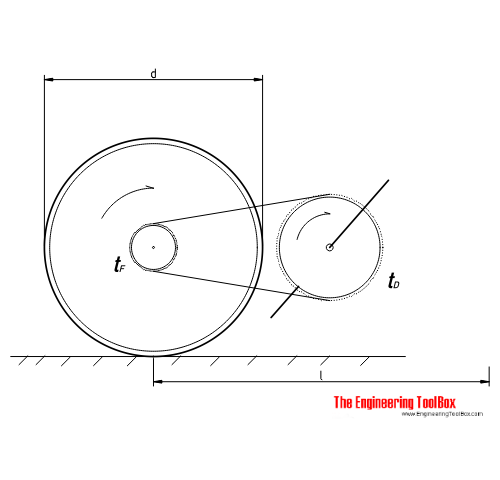Gear Trains - Bicycle Gearing Calculator