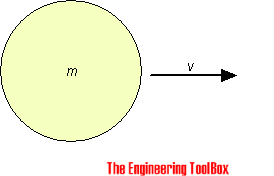 Momentum - body mass and velocity