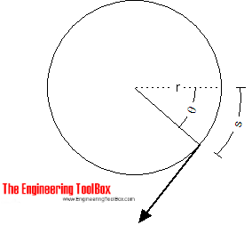 Angular motion - force, torque, work and power