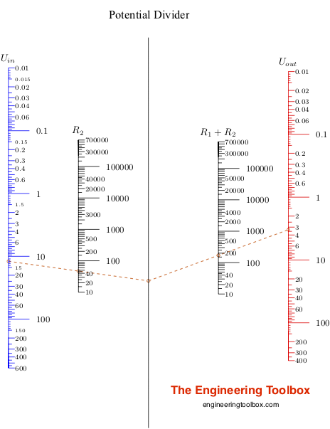 Potential divider Nomogram - Input and output voltage - resistances