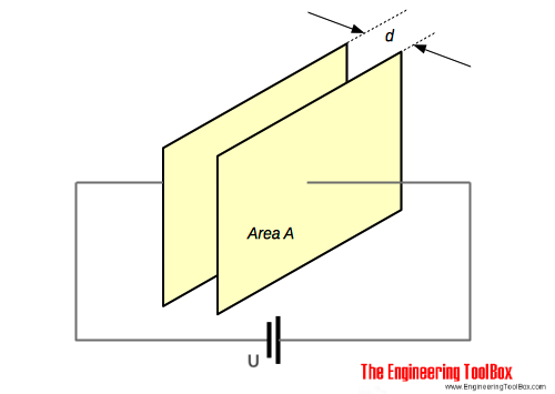 electric field capacitor
