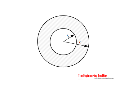 capacitance coaxial cable capacitance coaxial cylinders
