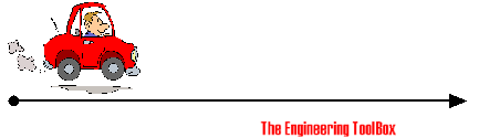 Car - distance traveled and fuel consumption