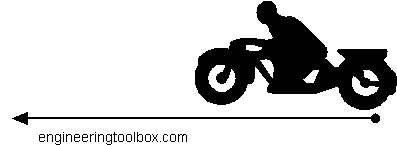 motorcycle acceleration motorcycle acceleration