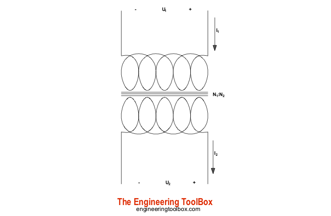 transformer - primary and secondary coil transformer - primary and secondary coil
