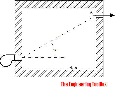 Chamber noise attenuation Chamber noise attenuation