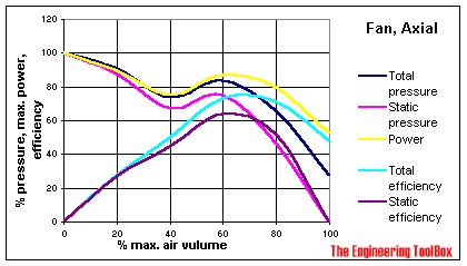 axial fan diagram axial fan diagram
