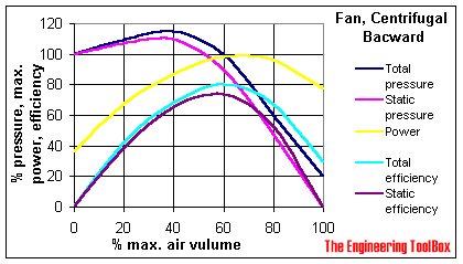 centrifugal fan diagram backward blades centrifugal fan diagram backward blades
