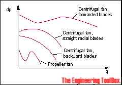 fan capacity diagrams fan capacity diagrams
