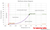 Methane (CH₄): Thermophysical Properties and Phase Diagram