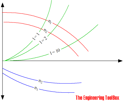 fan capacity diagram
