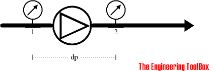 fan pressure head