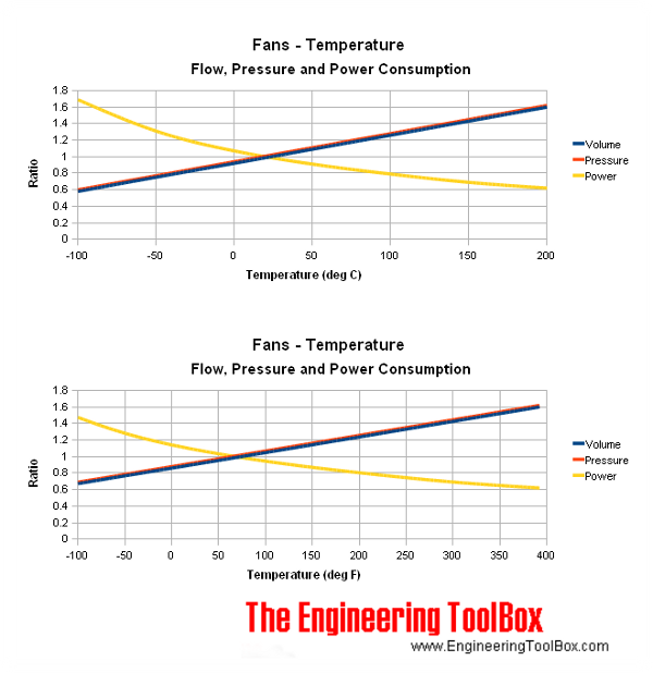 fan pressure volume power diagram