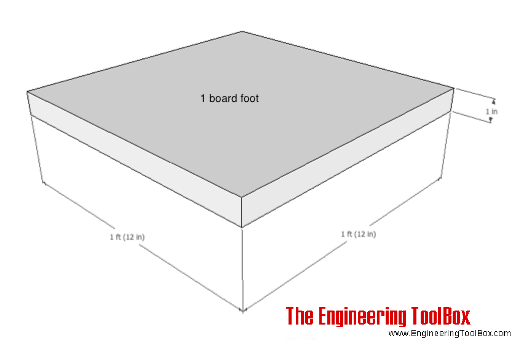 board foot board foot