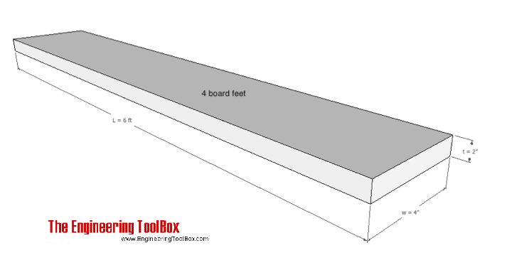 board feet example board feet example