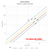 Electric Motors - Torque vs. Power and Speed