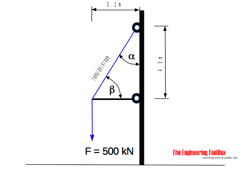 Rope angle - force and increased tension - example Rope angle - force and increased tension - example
