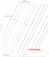 Hoses -  Pressure Loss vs. Water Flow 