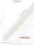Car Fuel Consumption - liter/100 km