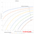 Antifreeze - Ethylene Glycol Volume vs. Temperature Rating