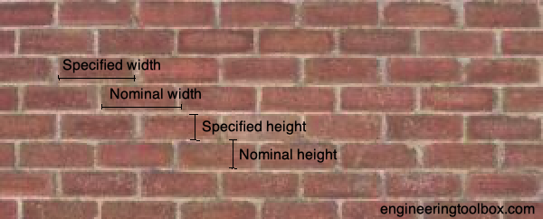 Bricks wall