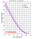 Human Life Expectancy