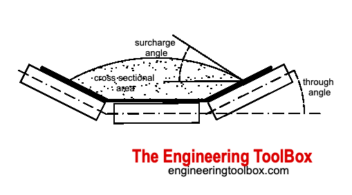 Conveyor belt