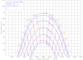 solar chart