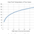 Flue Gases - Dew Point Temperatures