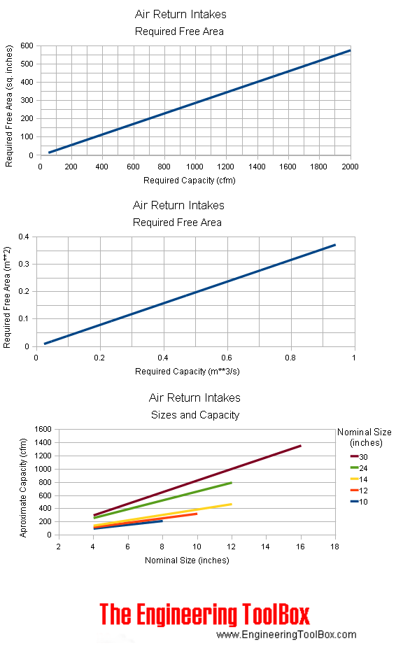 air return intake