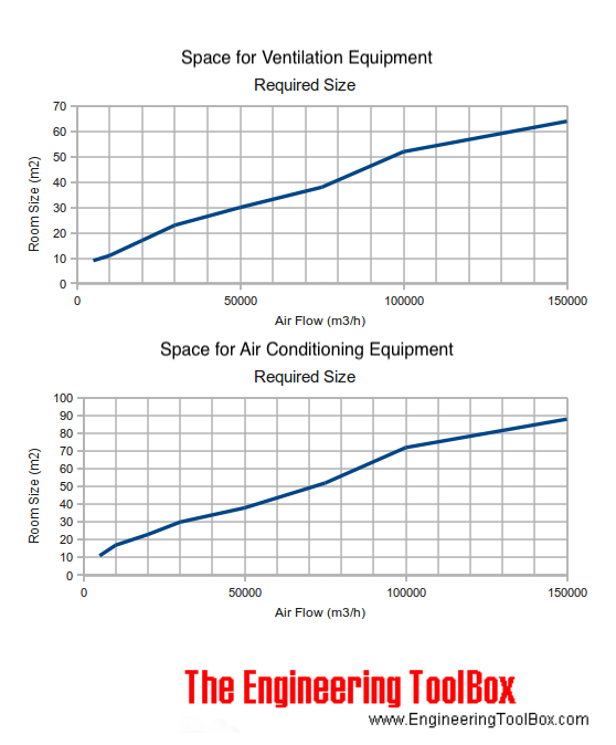 Required size of ventilation and air conditioning rooms required size of ventilation and air conditioning rooms